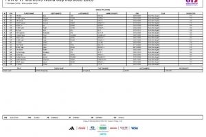 中国U17女足世界杯报名名单公布，共21名球员入选