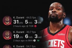 杜兰特火箭生涯4场比赛得分破百 队史第二快仅次于哈登！